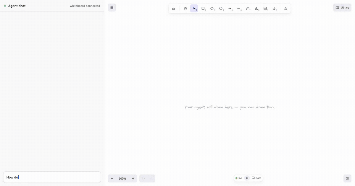 An agent draws a checkout architecture step by step; the human circles the queue and asks what happens if the email worker is down; the agent adds a dead-letter queue